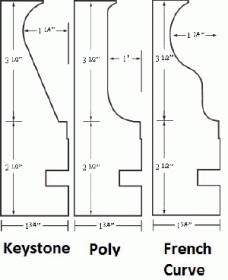 Mortex Standard Cantilever Form ( Keystone, Poly & French Curve Profile )