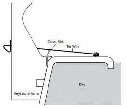 Mortex Cantilever Form for Fiberglass Pools